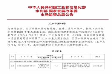 喜報！景興紙業(yè)榮登2024年重點用水企業(yè)、園區(qū)水效領(lǐng)跑者榜單